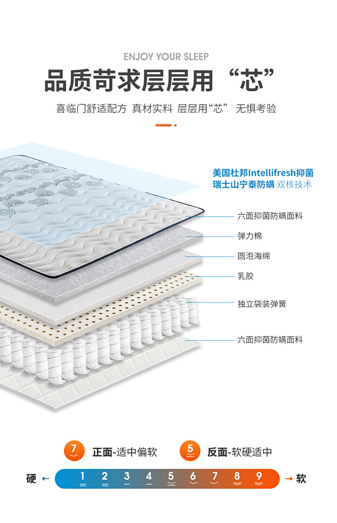 【喜临门床垫】喜临门床垫 91%高纯进口...