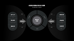 迟之游采集到架构图