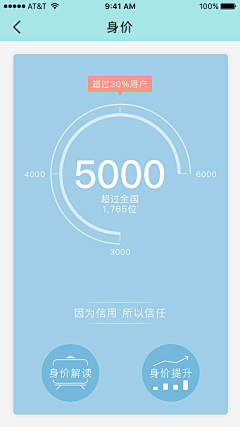 郑子雷采集到易分之一