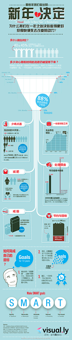 mushuixiao采集到02_02 数据图示