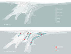 将离yo采集到Planning and analysis