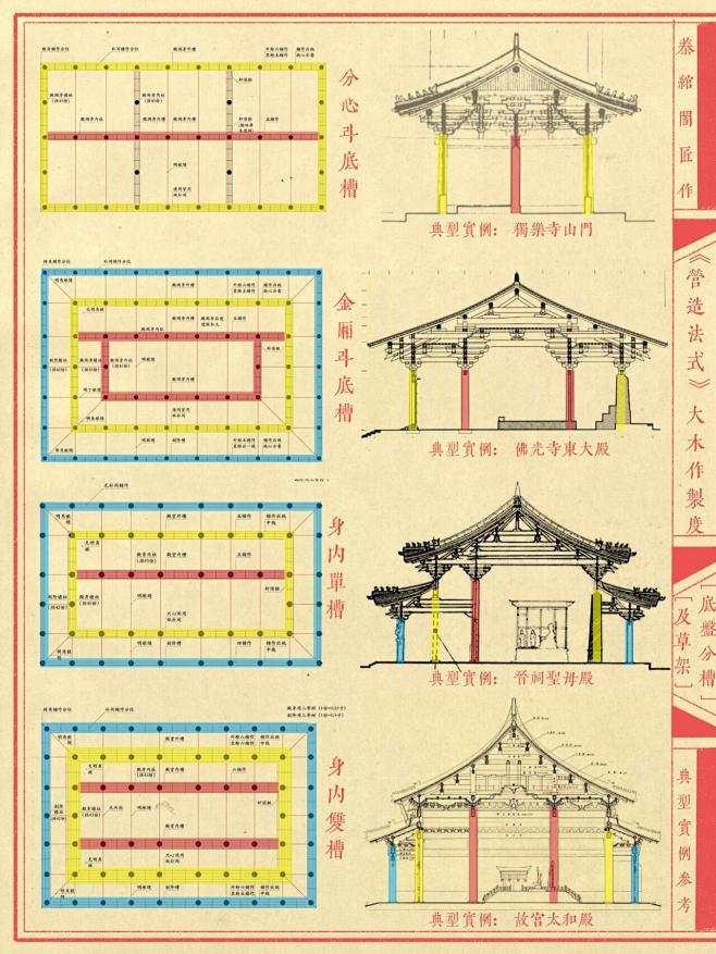 古建筑殿堂级大木作图样。 (4)