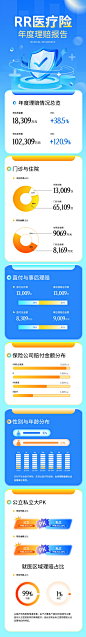 医疗险理赔报告长图-源文件