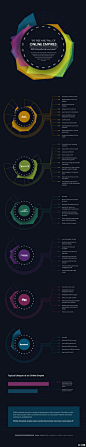 36氪：一幅图让你了解互联网帝国沉浮录 | 互联网是一个制造传奇的地方，也是一个毁灭传奇的地方。它就像人的心脏，有起有伏、有回有落，不断推动着社会创新这血液向前迈进。它们是曾经的互联网帝国，是互联网的探索先驱。下面让我们来看看它们的沉与浮、起与落： http://t.cn/zOXBmma by @JohnTian
