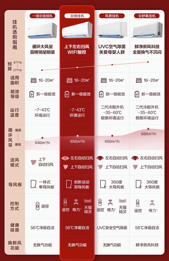 【Gree/格力官方】新一级能效变频冷暖...