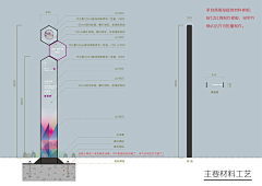 大唐上弦月采集到平面