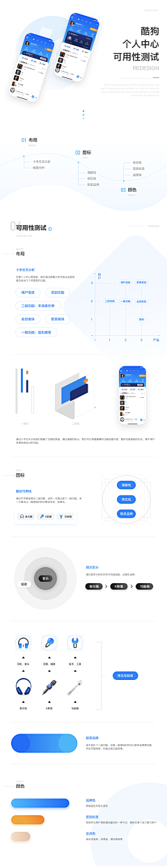 ifABCD采集到UI-文档