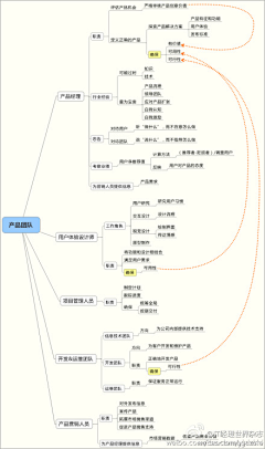 蛋蛋蛋蛋的蛋蛋采集到＊架构图