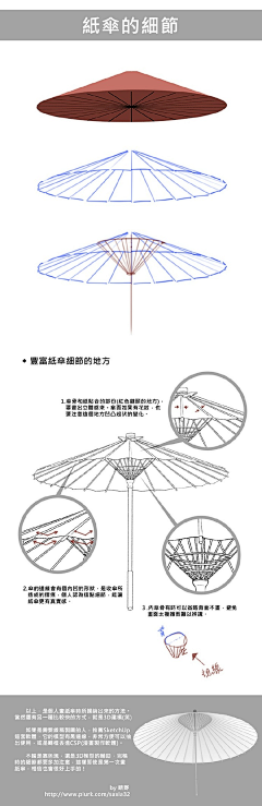 75fFVJzd采集到教程