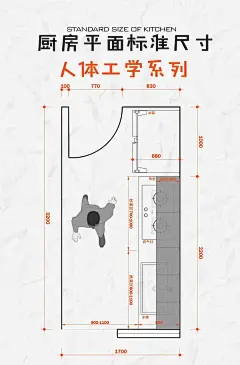 厨房人体工程学尺寸标准解析