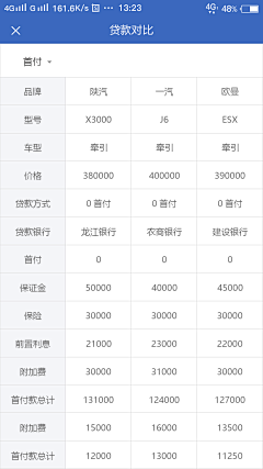 毛茸茸的龙狮采集到UI-移动端-房产行业