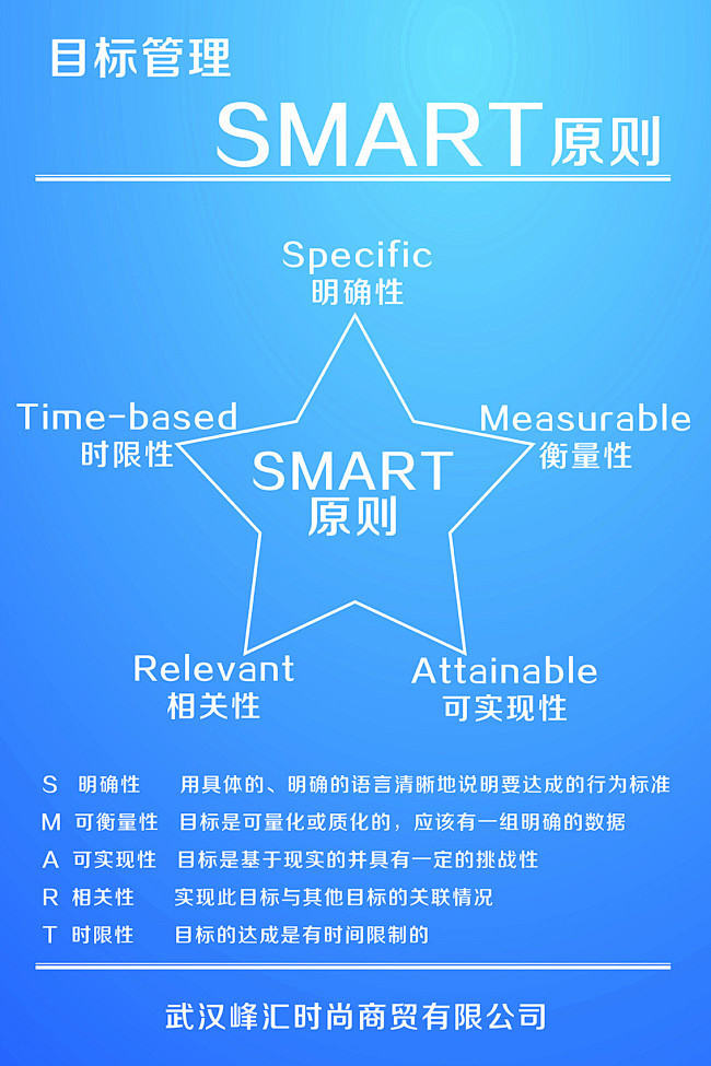 企业目标管理SMART原则展板,企业,公司,目标,管理,smart,原则,psd,蓝色,精品展板,精品模板,模板素材,网,模板网站,模板下载 ...