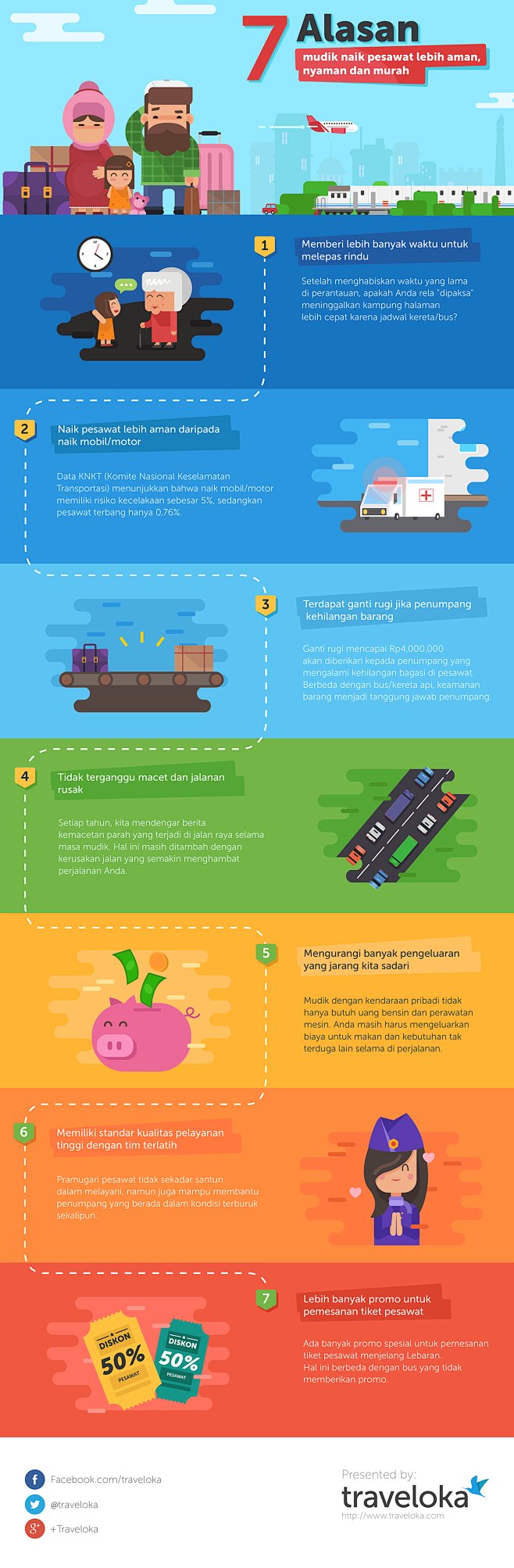 Eid Infographic on B...
