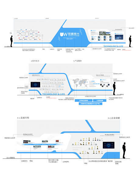 科技企业展厅文化墙背景板-源文件