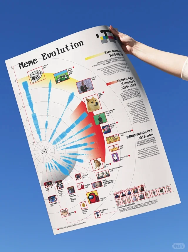 信息图 - 小红书搜索-花瓣网