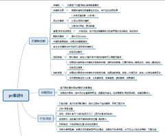 小小小小木偶采集到快捷键