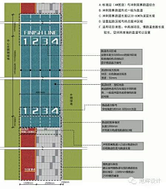 jujia采集到景观跑道