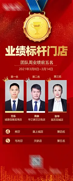 地产业绩排名海报-设计素材-shejisc.cn