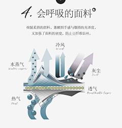 jellymimi采集到工艺