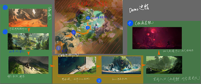 project LL  demo内容流程...