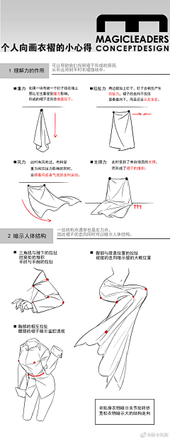 请叫我豆爺采集到绘法