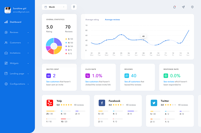 仪表盘/UI/后台设计