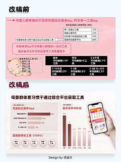 晓周11采集到PPT三段内容