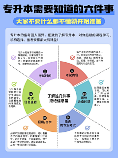 美味辣酱采集到字体板式设计