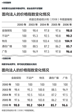 下下亩采集到版式设计-参考