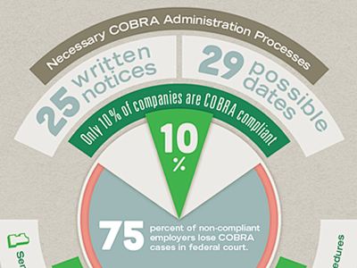 Cobra_piechart_initi...