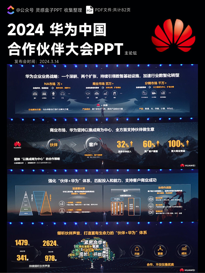 2024华为合作伙伴大会PPT