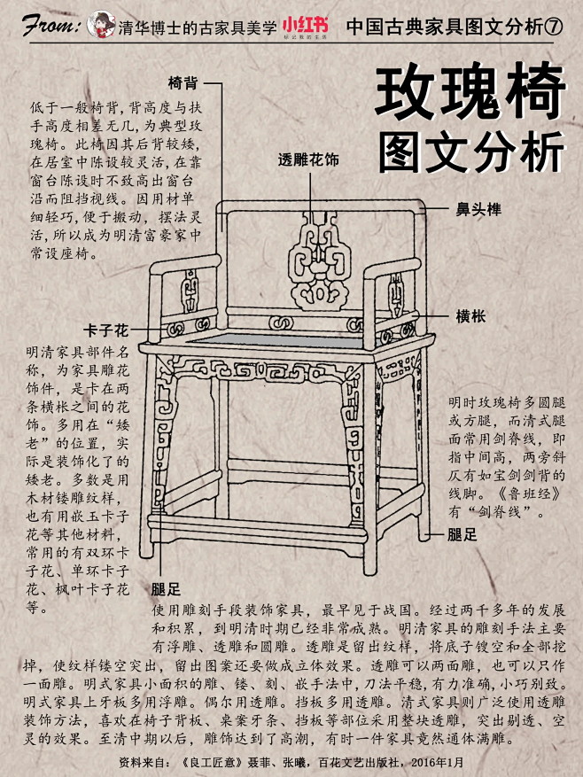 中国古典家具图文分析系列7⃣️—玫瑰椅_1_清华博士的古家具美学_来自小红书网页版_看图王