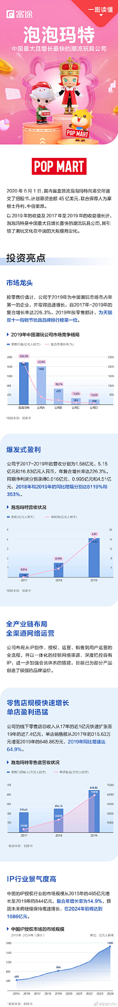 souluo采集到落地页/报告