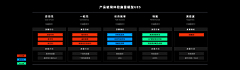 椿言视觉社采集到p p t框架逻辑表现