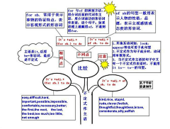 isolateetalosi采集到语法