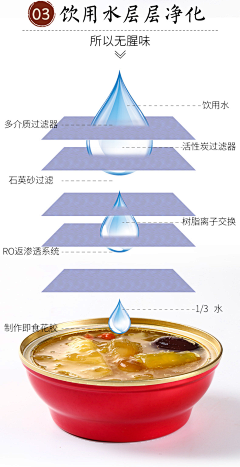 张小丸采集到食品类详情页
