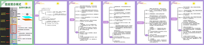 ps叠加模式