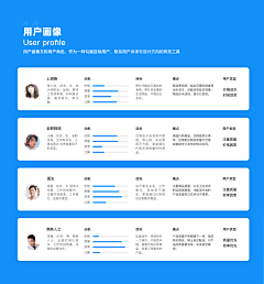 范De范De范采集到竞品分析