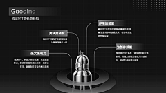 ZTIAN采集到企业物料