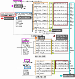 dxysw采集到科普