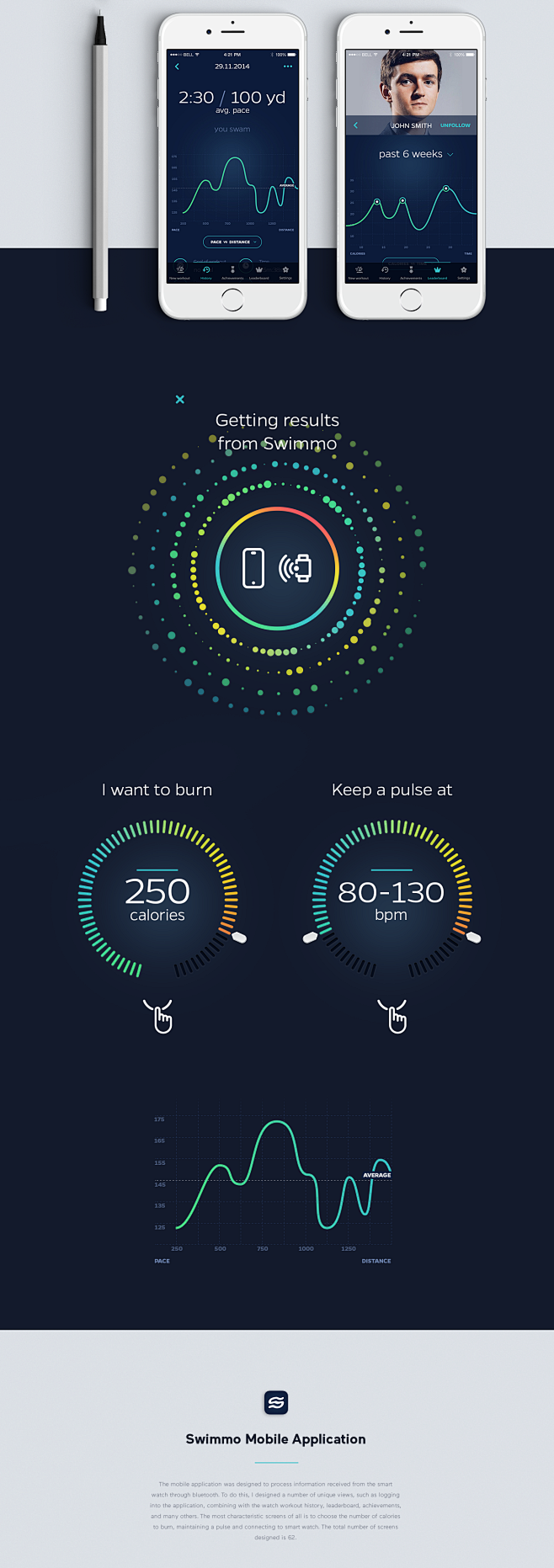 Swimmo Smart Watch -...