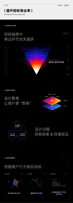 Origan采集到【教程】