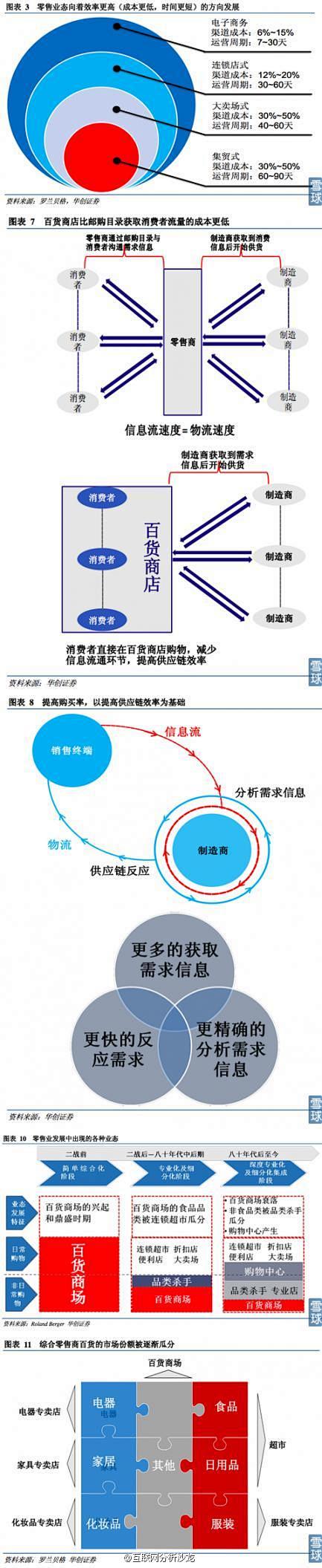 【早读】1、微博——自媒体时代的“微革命...