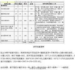 装修预算是装修前期控制好家装造价的最有用的环节，是权衡家装工程量的大小、装修项目及材料档次的保证。下面教大家怎么看懂装修预算表，可以避免很多你不知道的装修陷阱！