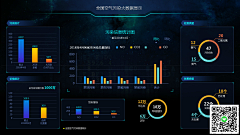 Mr煮酒采集到可视化效果