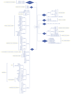 東腻酱采集到思维导图学习