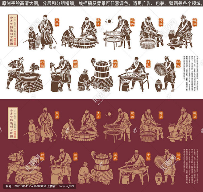 中药炮制 中医中药 中草药 中成药 流程图 手绘 中医插画 插图 装饰壁画挂画 药材加工图 古法传统工艺 包装设计 古代人物制药 中医馆养生 ...