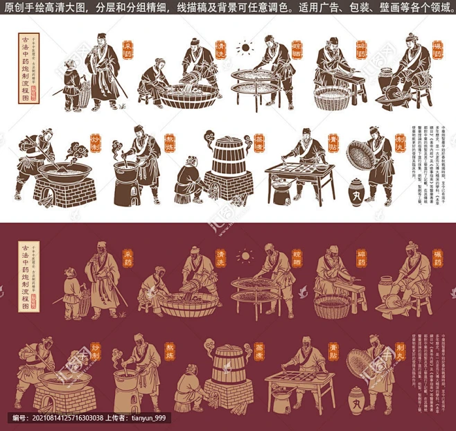 中药炮制 中医中药 中草药 中成药 流程图 手绘 中医插画 插图 装饰壁画挂画 药材加工图 古法传统工艺 包装设计 古代人物制药 中医馆养生 ...