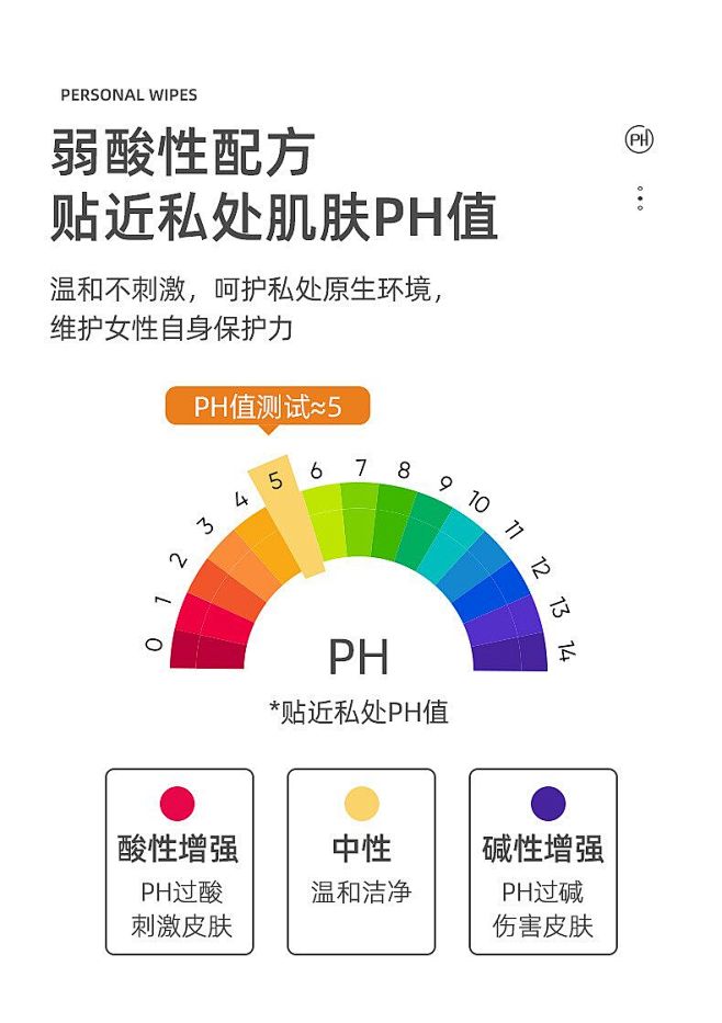 pH值