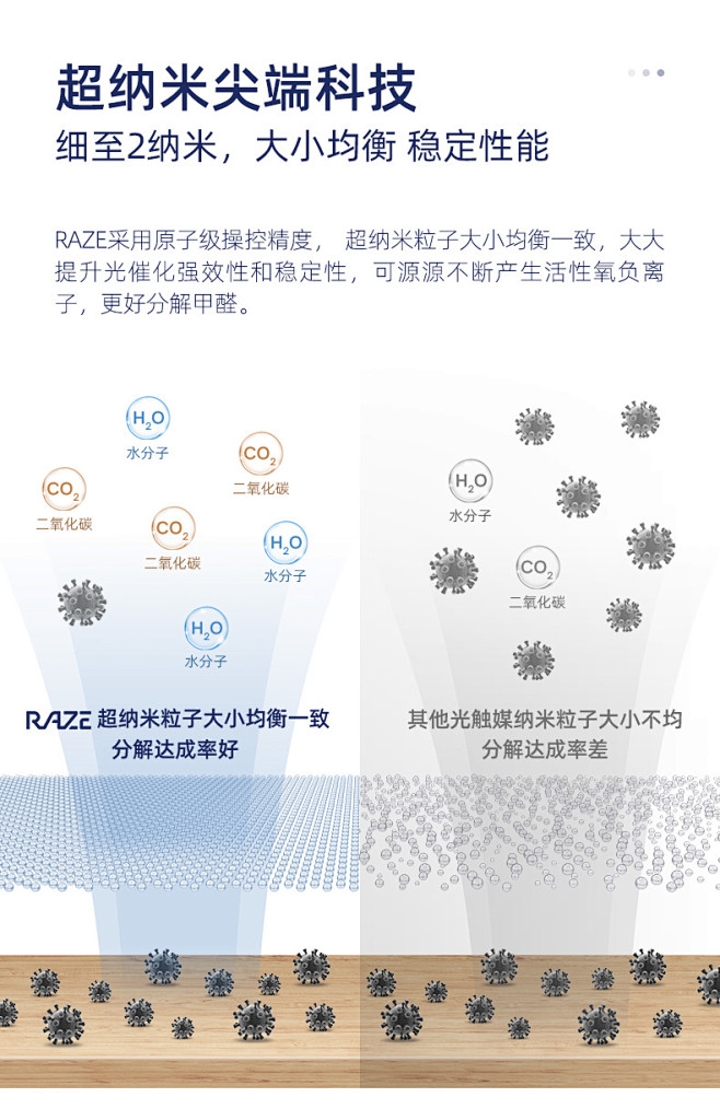 RAZE光触媒除甲醛清除剂新房母婴急住家...